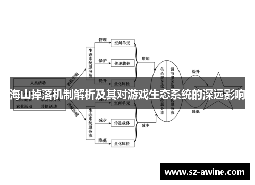 海山掉落机制解析及其对游戏生态系统的深远影响